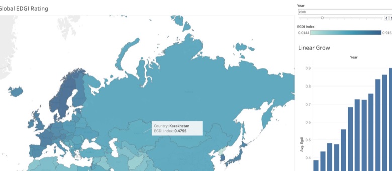 The Tableau dashboard built for the programme: the E-Government Development Index by country and year