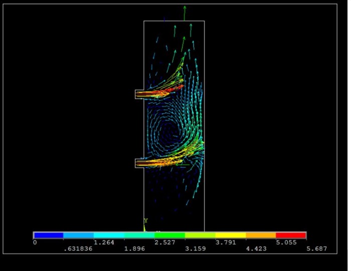 Gas flow simulation inside the shaft furnace