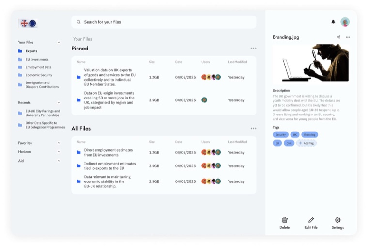 Delegation data hub