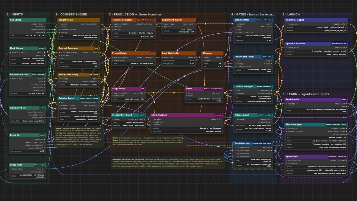 Pipeline Map