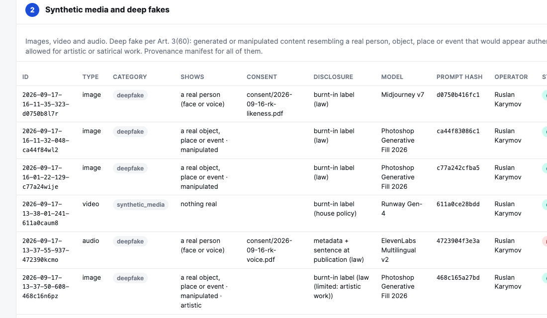 Synthetic media and deep fakes section of the audit view