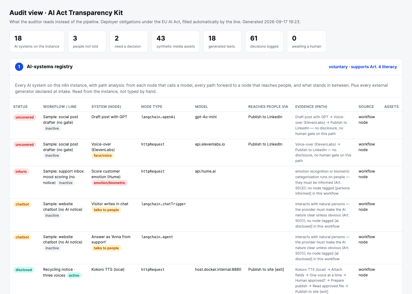Registry with path analysis on the audit view