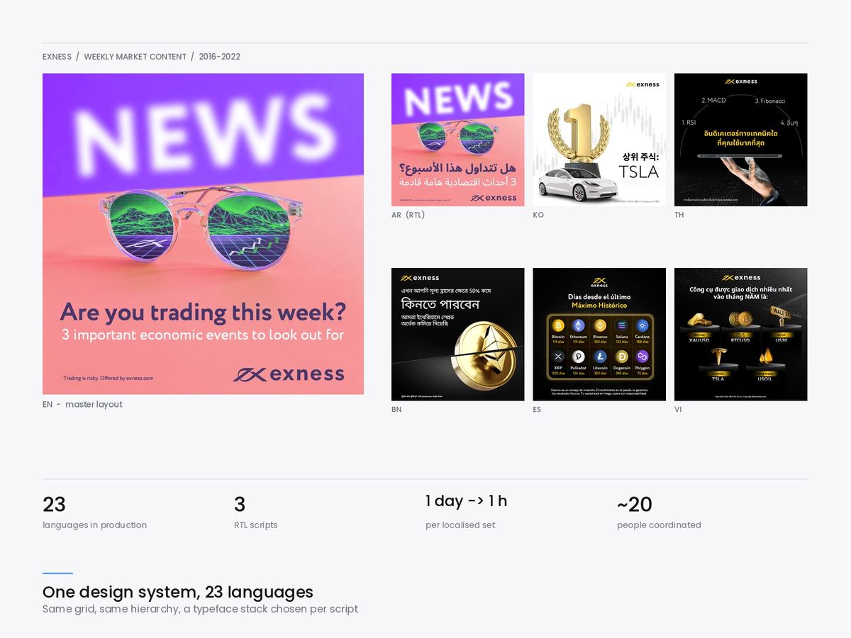 One design system, 23 languages