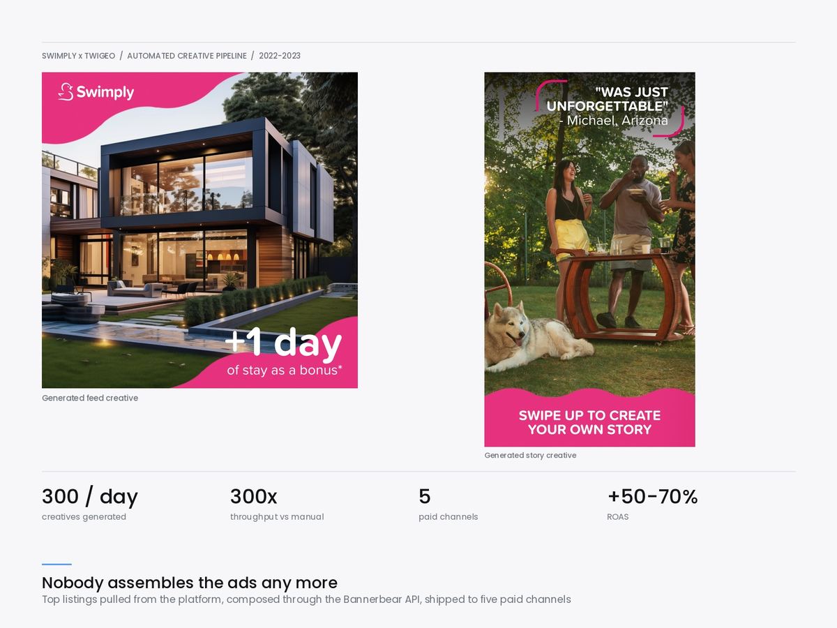 Swimply — 300 creatives a day